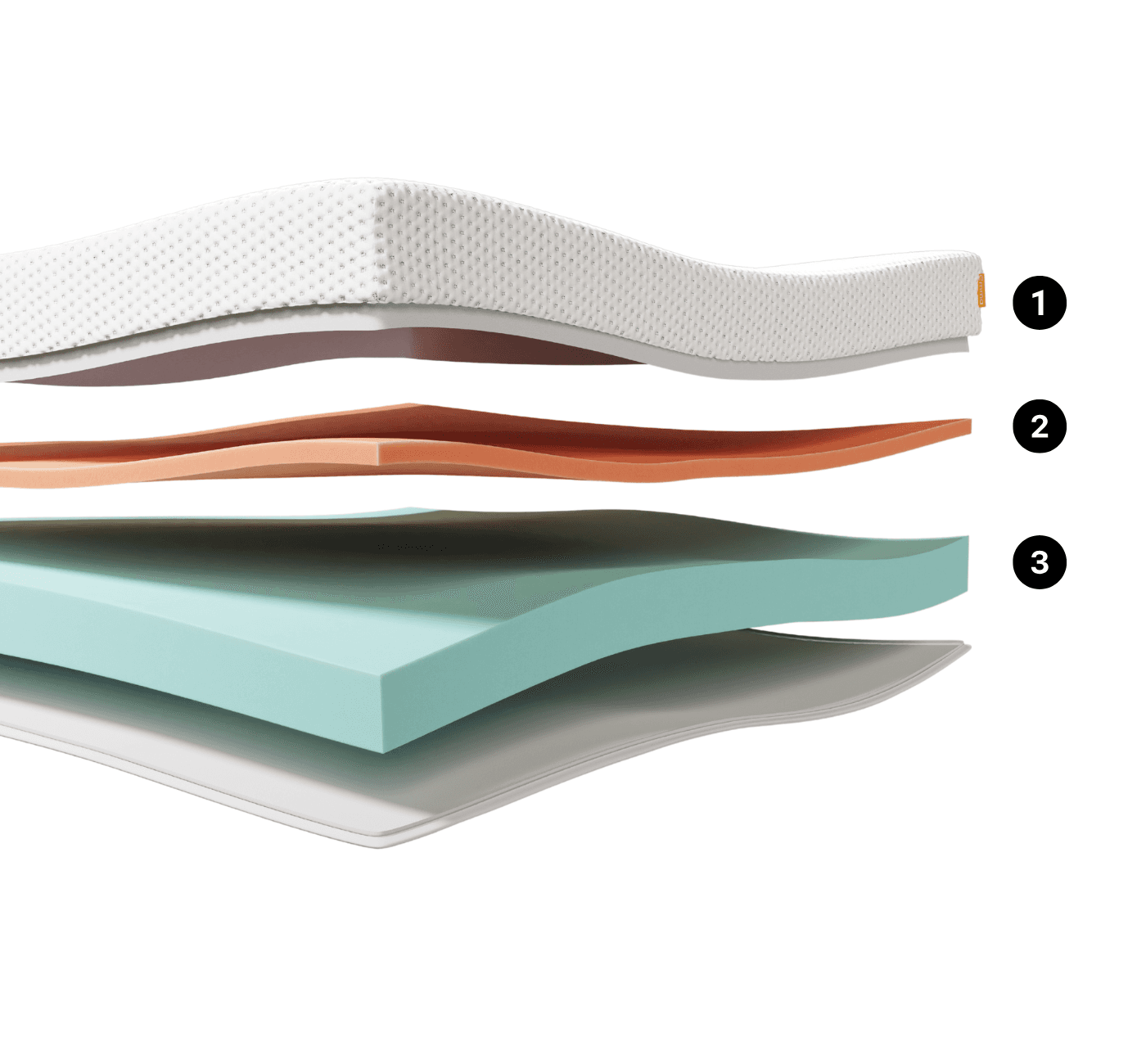 Camadas do Colchão Emma One Light